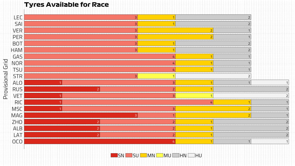 Tyres Available for Race MIAMI.jpg