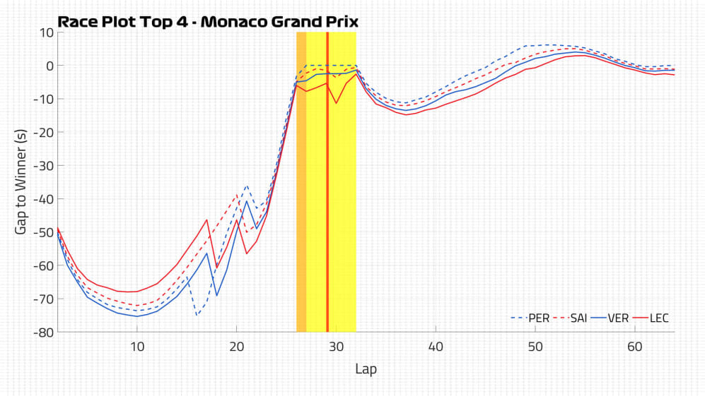 MON-Race-Plot-Top-4-Blanco.jpg