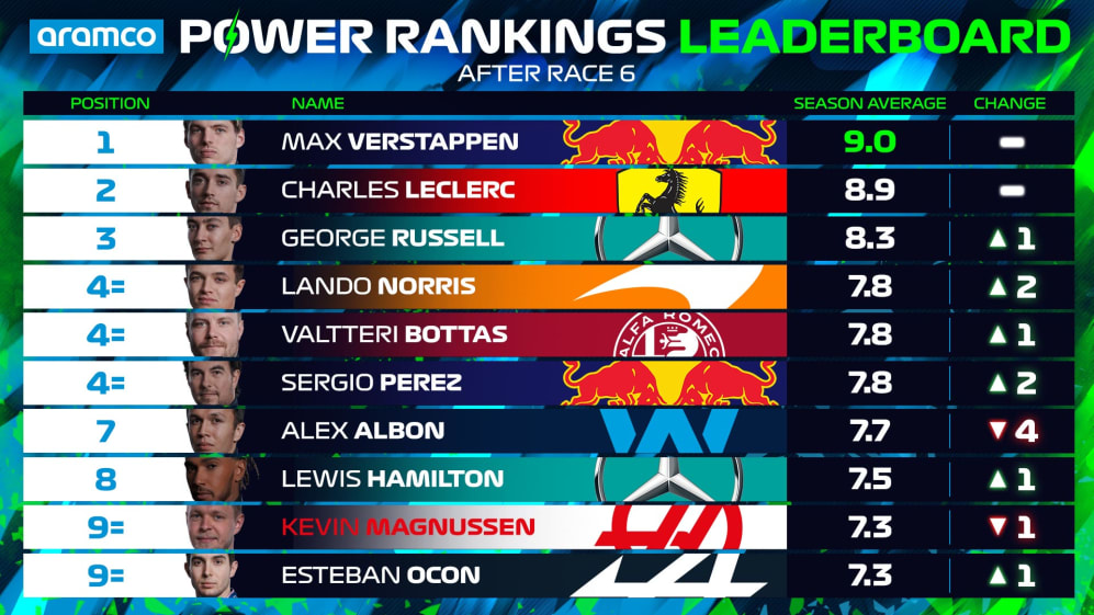 Classificações de potência - Drivers - Ranking - Top-10-SPAIN.jpg
