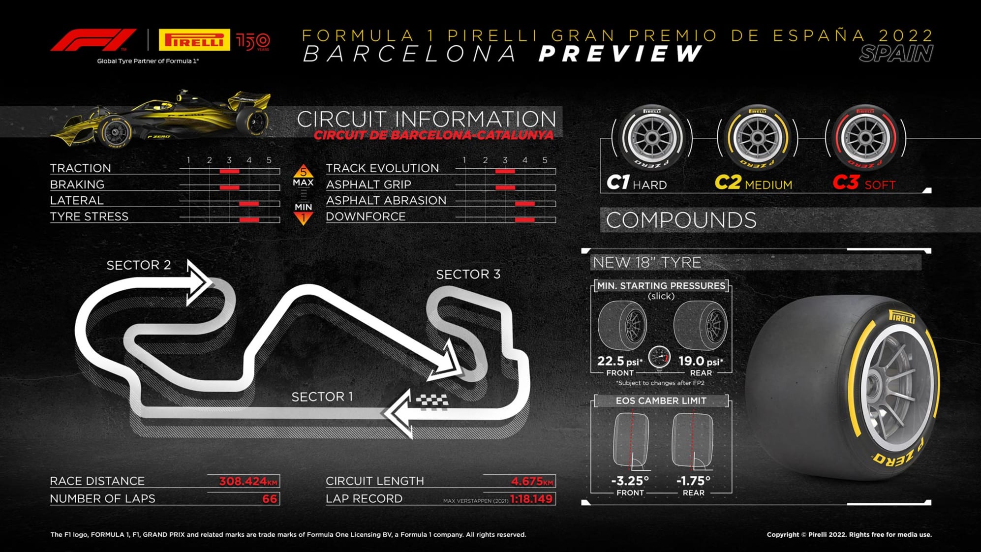 Pirelli's tyre infographic for the 2022 Spanish Grand Prix