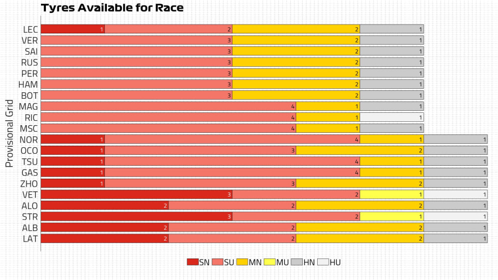 Tyres Available for Race SPAIN.jpg