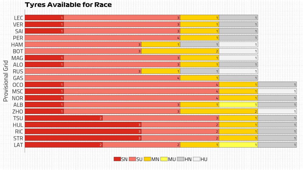 Tyres Available for Race.jpg