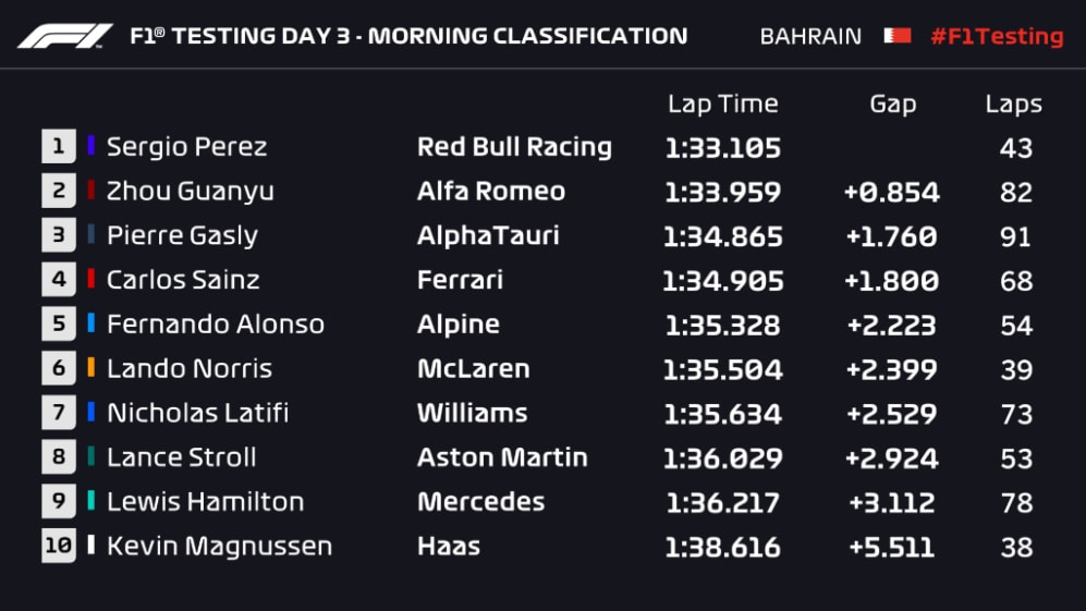 clasificación - Día 3 AM.jpg