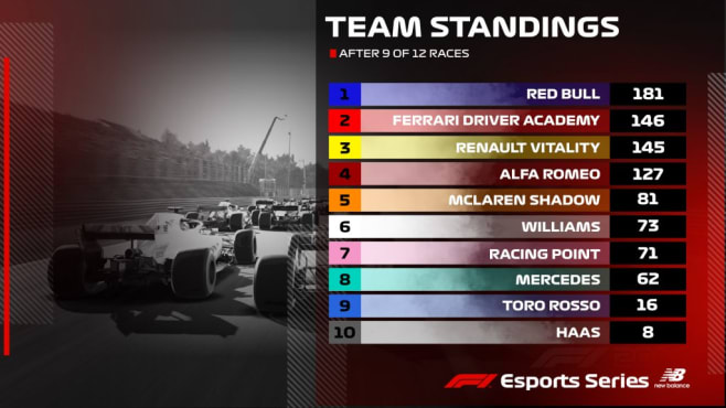 Drivers standings f1 2019 Clearance