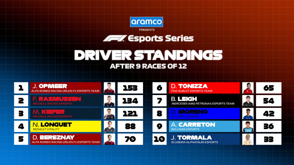 F1 Standings Image to u
