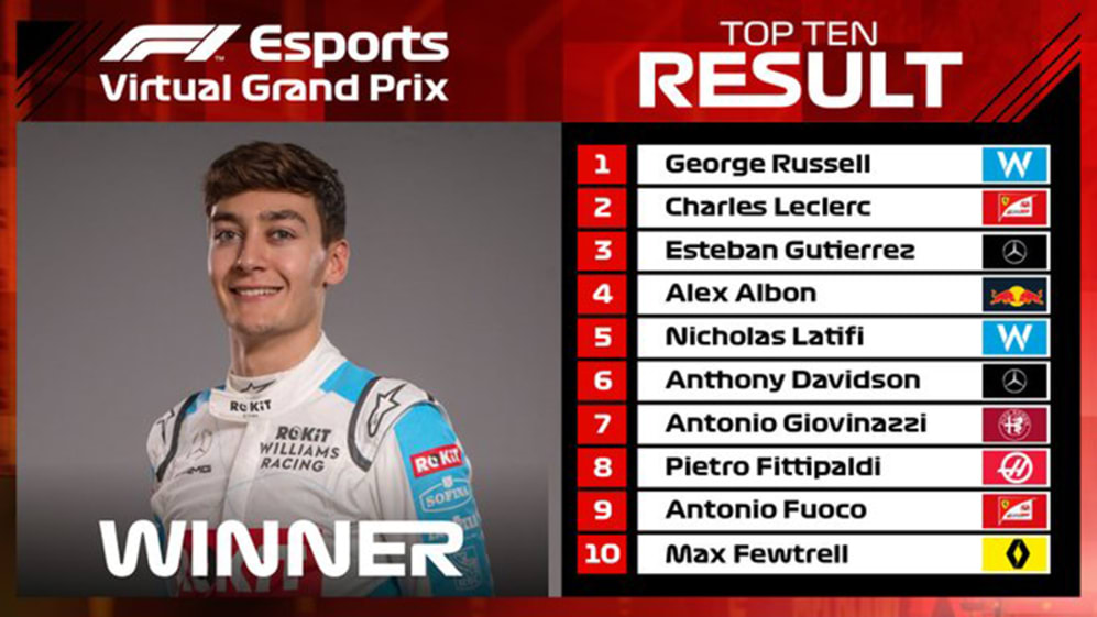 Virtual Spanish GP top 10