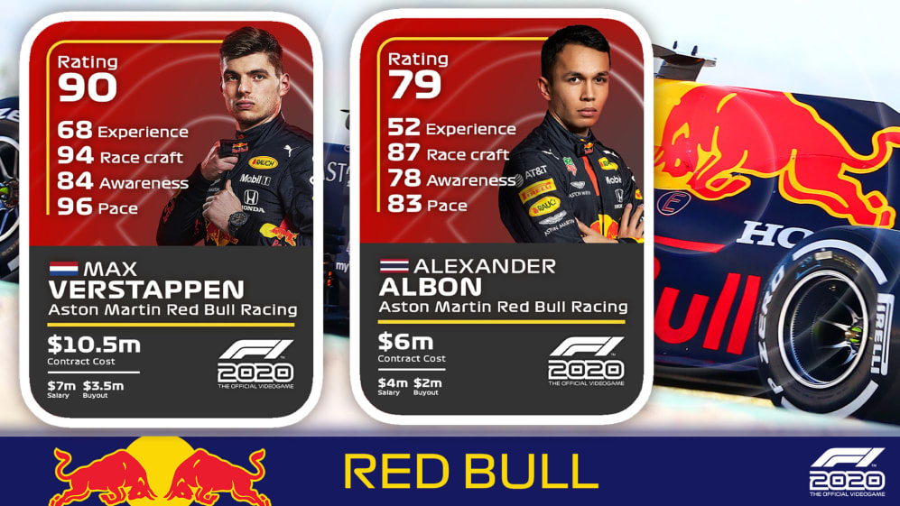 Revealed Driver Ratings In Codemasters New F1 Game Formula 1