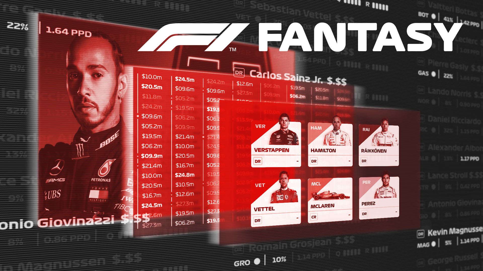 How to play F1 Fantasy plus the exciting new changes for 2021