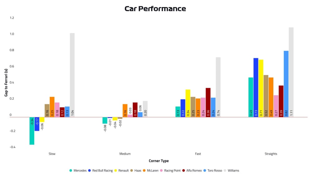 Schumacher Tyre Compounds Chart