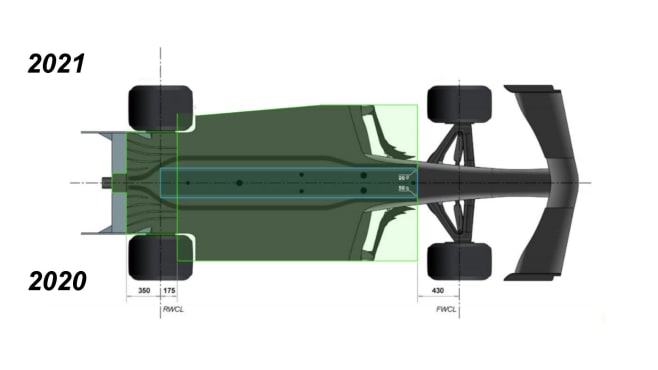 f1 2021 changes